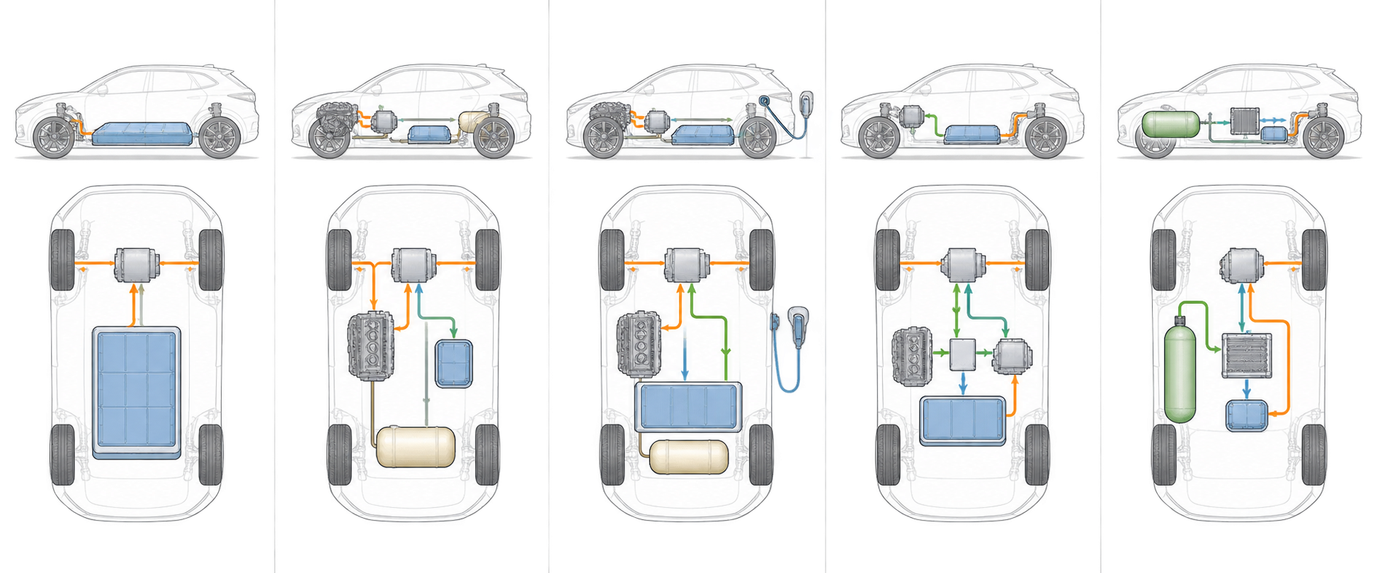 五类新能源车动力系统结构对比示意图