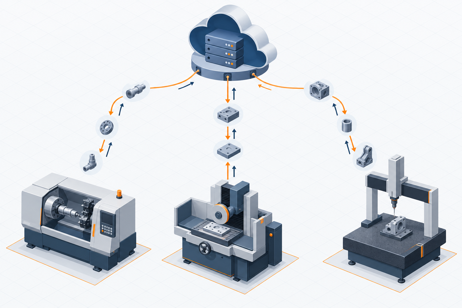 Esquema de una red de fabricación distribuida: un pedido se descompone desde la nube en tareas de proceso y se distribuye a distintos nodos de torneado, rectificado e inspección